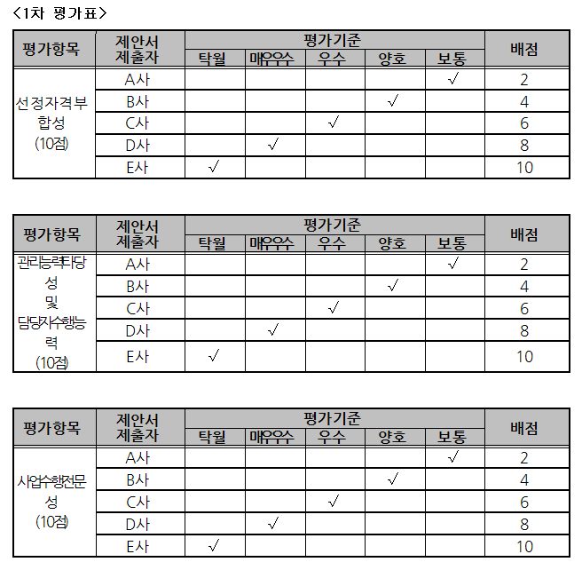 1차 평가표