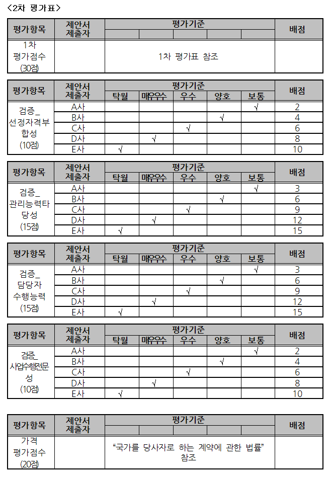 2차 평가표