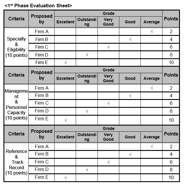 1st Phase Evaluation Sheet
