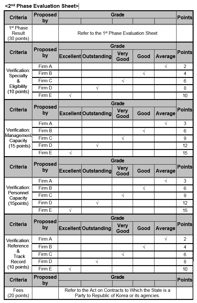 2nd Phase Evaluation Sheet