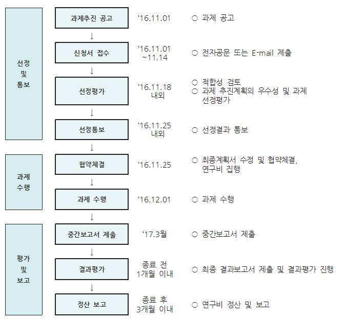 추진 일정 상세