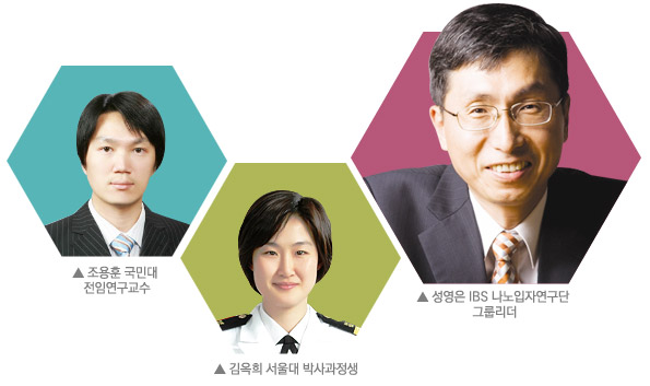(좌측부터) 조용훈 국민대 전임연구교수, 김옥희 서울대 박사과정생, 성영은 IBS 나노입자연구단 그룹리더