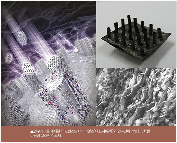 연구성과를 게재한 '어드밴스드 머터리얼스'지 표지(왼쪽)와 연구진이 개발한 3차원 다공성 그래핀 신소재