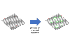 Synthesis of two-dimensional holey graphyne