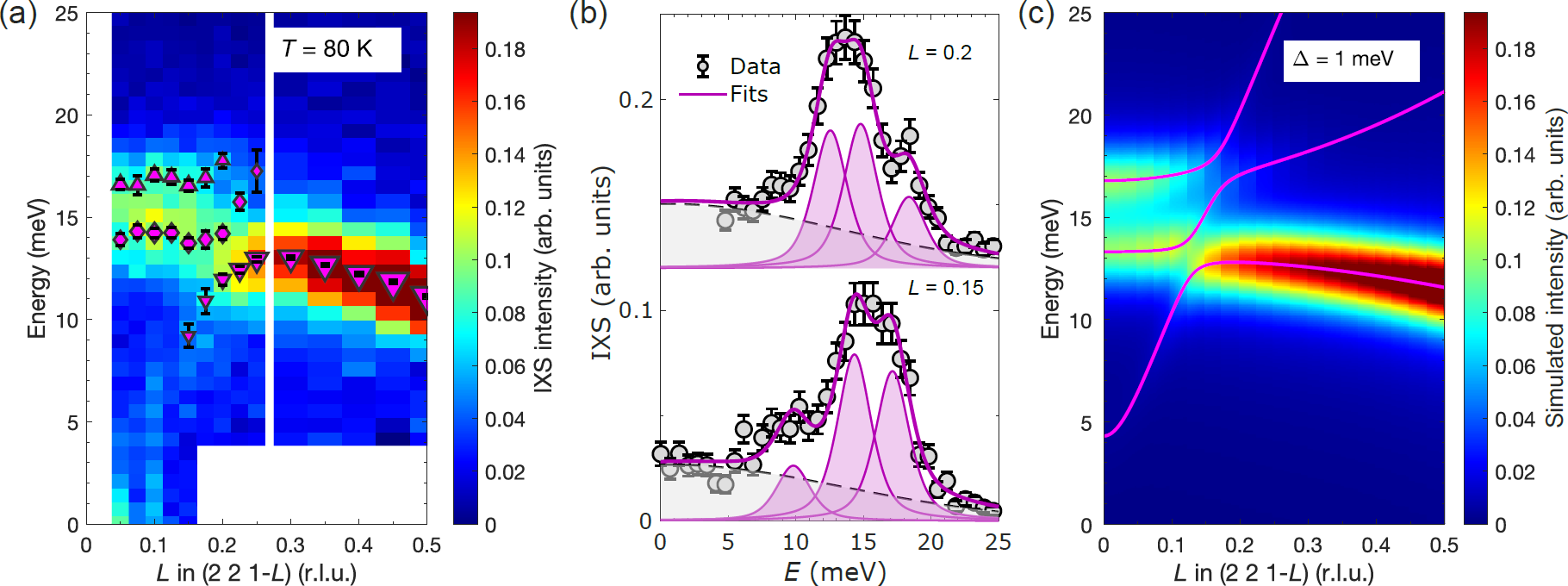 IBS Researchers Directly Demonstrate Unusually Strong Magnon-Phonon Coupling in Kagome Antiferromagnet Mn3Ge