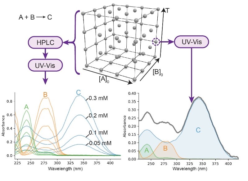 Robots Map Chemical Reaction “Hyperspaces” to Unlock Complex Networks