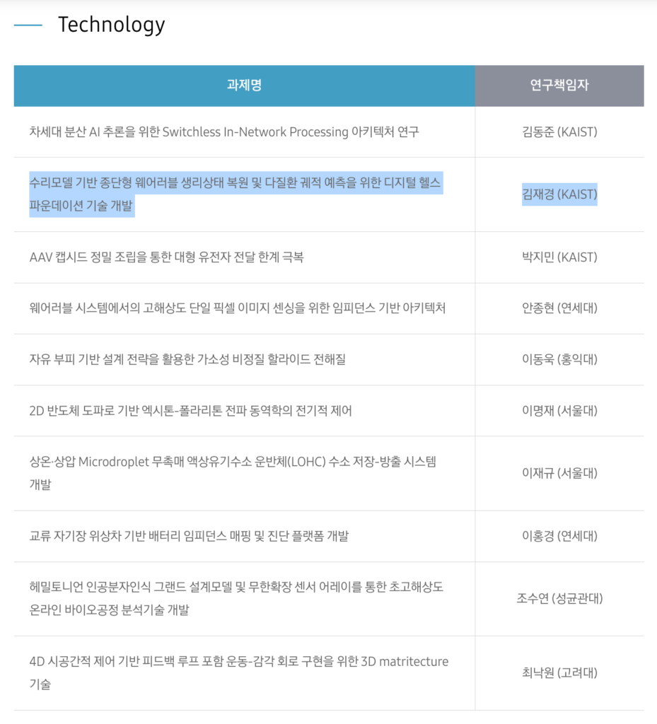 CI Prof. Jae Kyoung Kim’s Project Selected for Samsung Future Technology Development Program. CI 김재경 교수 연구 과제가 삼성 미래기술육성사업에 선정되었습니다.