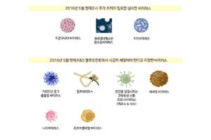포스트 코로나와 한국바이러스기초연구소