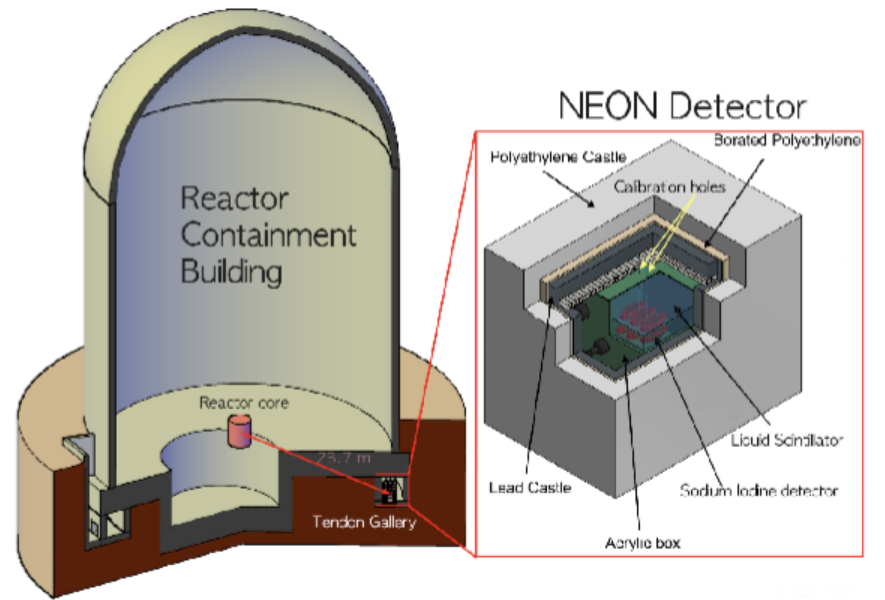 [Science Knowledge Encyclopedia] Unveiling the Secrets of the Universe at a Nuclear Power Plant