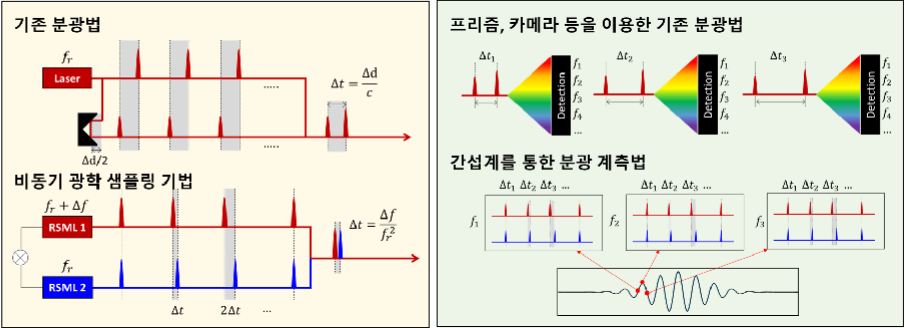 일타 기초과학 #19 물질의 동역학 정보를 실시간으로 얻을 수 있는 빠른 초고속 시간 분해 분광법