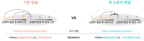일타 기초과학 #23 비마르코프 기반 감영재생산지수 추정법