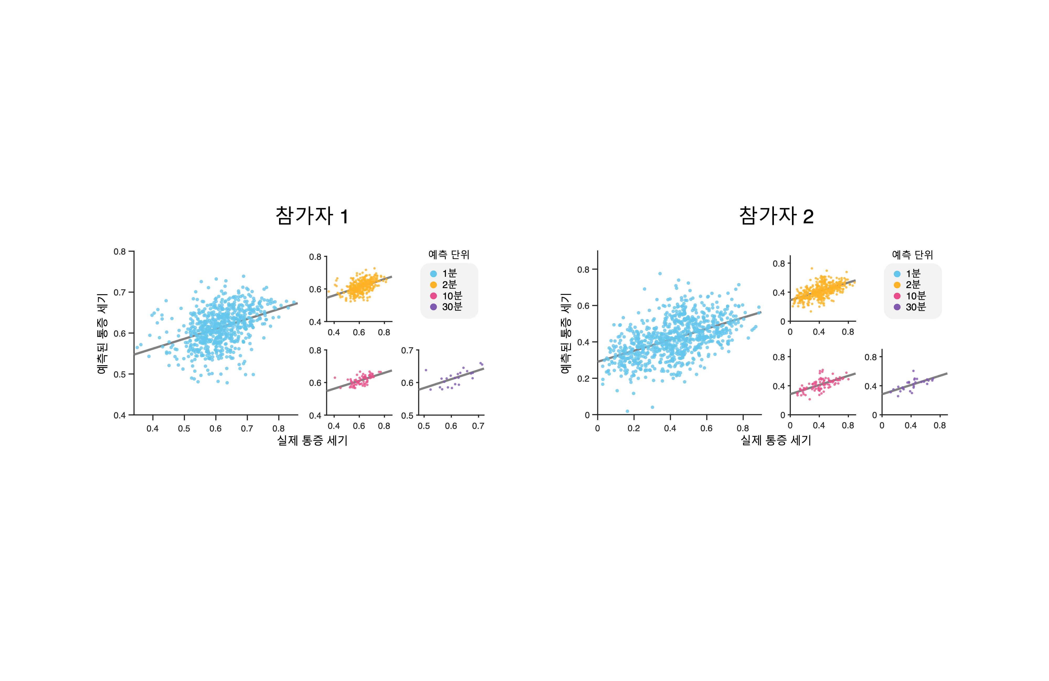 통증도 사람마다 다르다…만성 통증의 강도를 뇌 영상으로 수치화