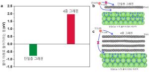 그래핀은 물을 좋아할까, 싫어할까?… 머신러닝으로 10년 논쟁 풀었다