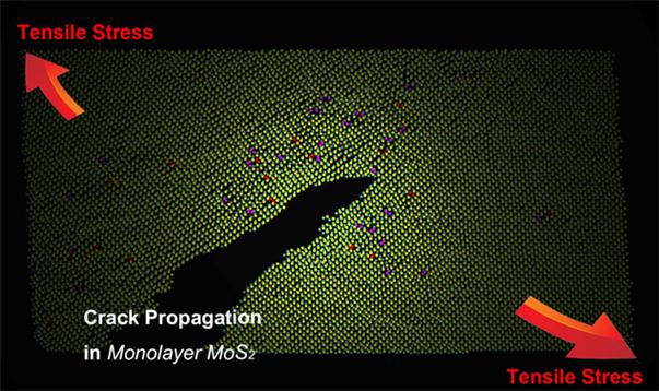  Schematic representation of the crack propagation in 2D MoS2 at the atomic level. Dislocations shown with red and purple dots are visible at the crack tip zone. Internal tensile stresses are represented by red arrows.