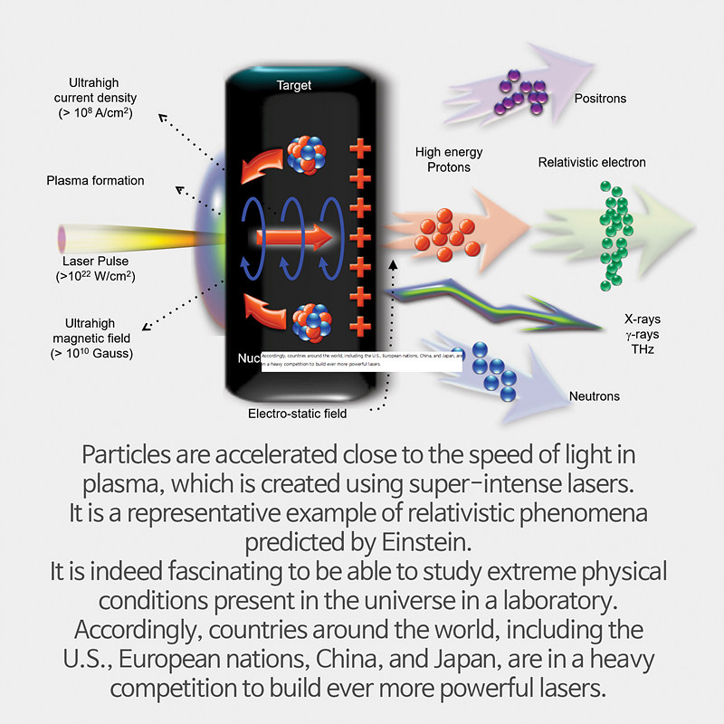 Where is the world’s most powerful laser?