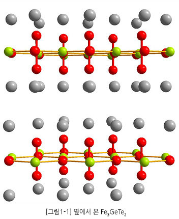 [그림1-1] 옆에서 본 Fe3GeTe2