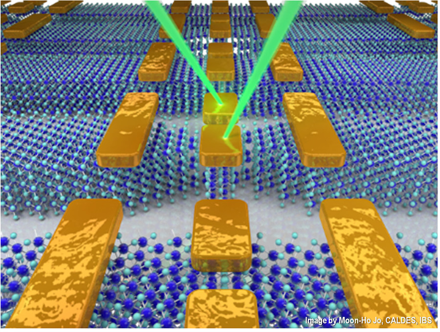 2차원 반도체 ‘레이저 도핑’ 모식도