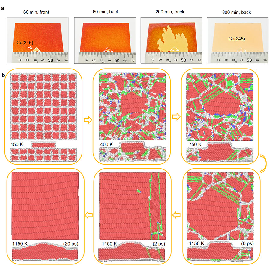 [그림 3] 고 밀러지수를 갖는 구리 박막의 시드 성장과정