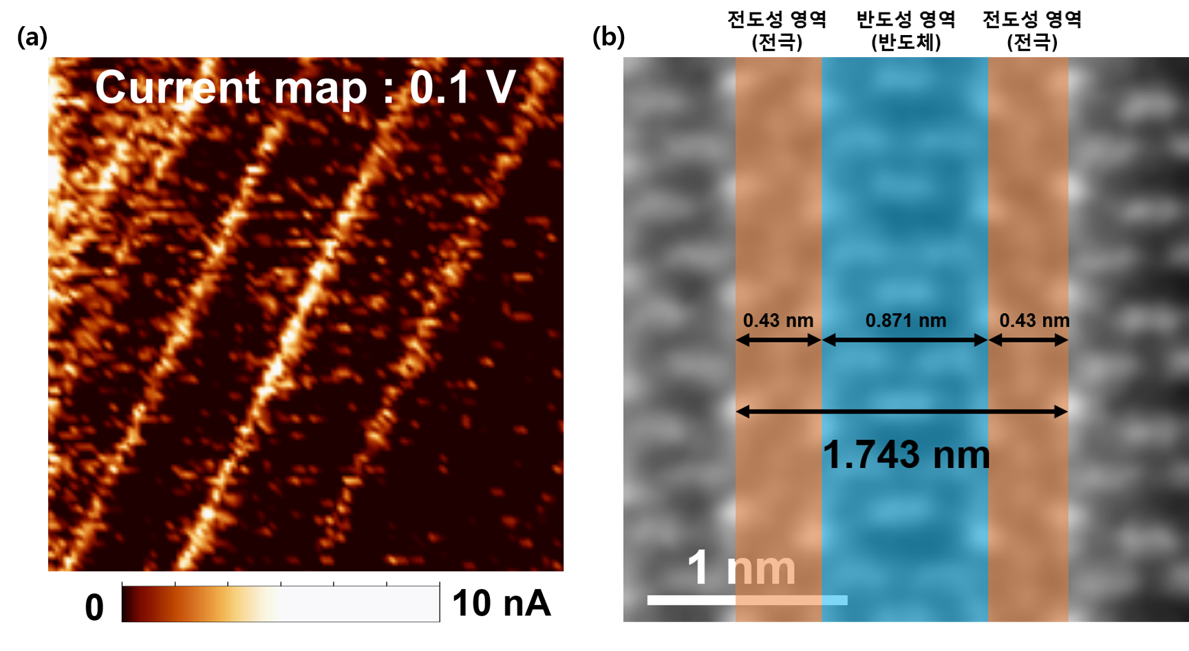 나노 단위 미만 선폭의 구리 원자 삽입을 통한 전도성 특성 측정 및 1나노 단위 수준의 반도체 소자