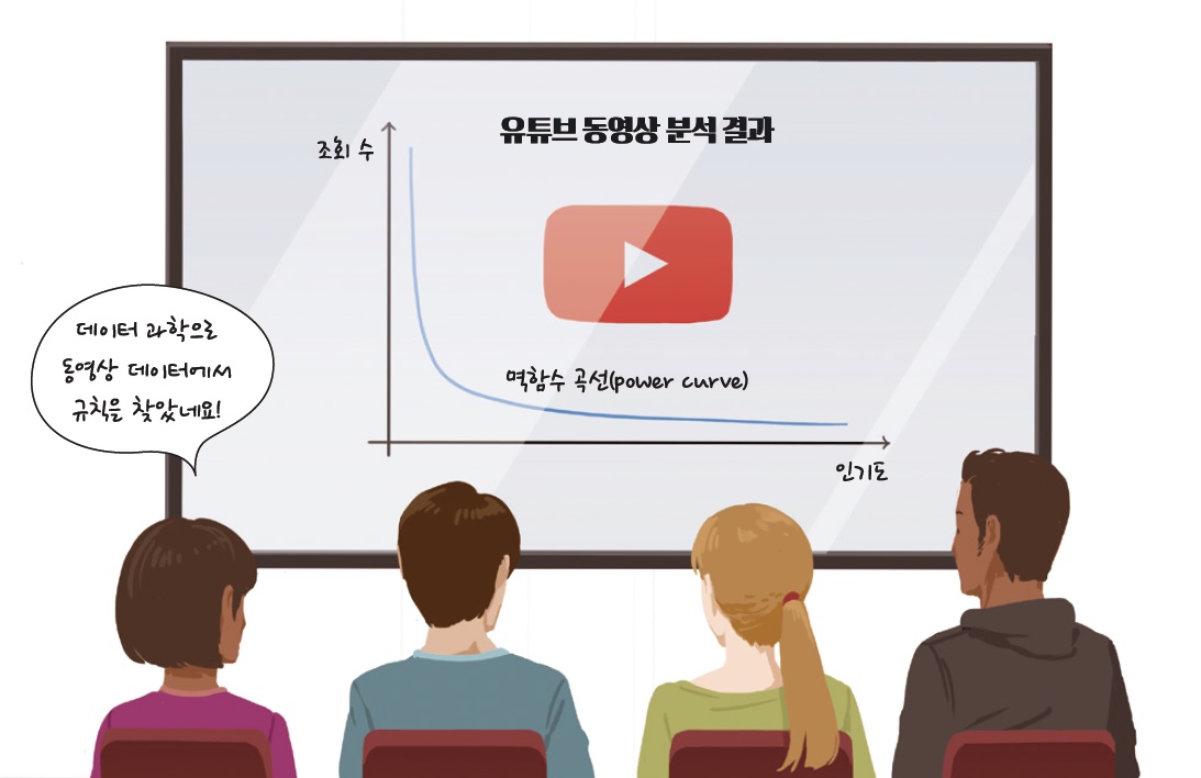 유튜브 동영상 분석결과를 보며 데이터 과학으로 동영상데이터에서 규칙을 찾아내는 연구원들 일러스트