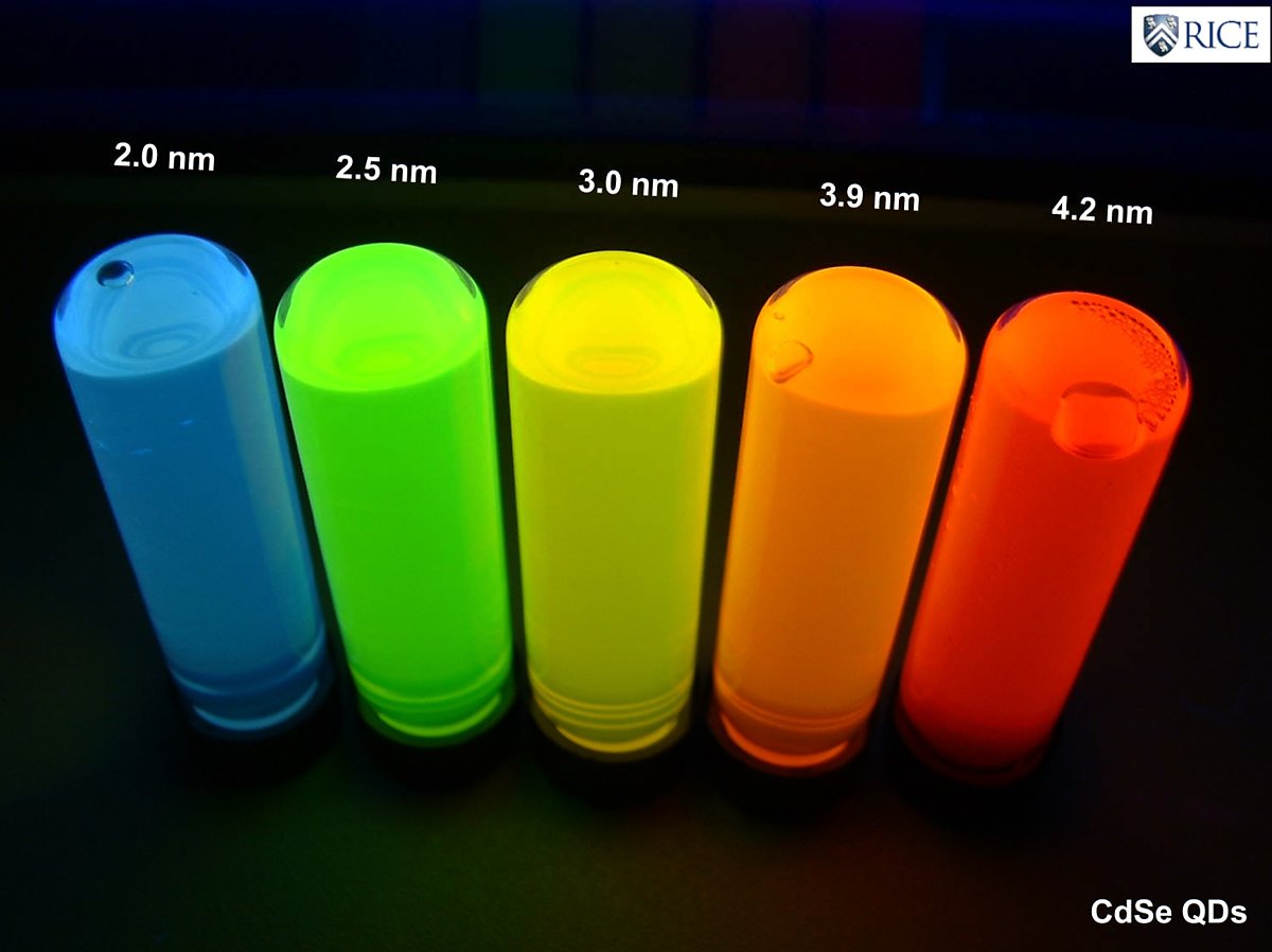 양자점은 입자크기가 커질수록 변동 폭이 줄면서 빨간색을 띈다.