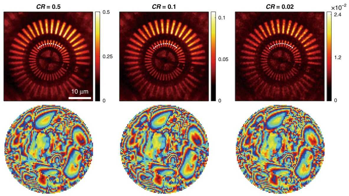 [Figure 3] Image quality versus compression ratio (CR). Restored images (upper row) and aberration maps (lower row) for CR of 50, 10, and 2%.