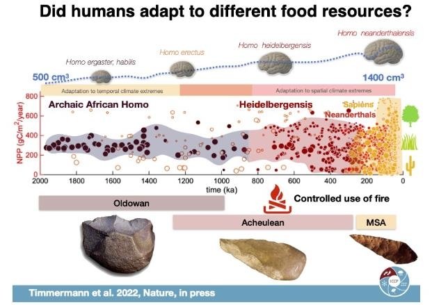 사진2 (출처: 과기정통부) 호모 하이델베르겐시스는 유라시아 지역으로 이동해 매우 춥고 건조한 환경에 적응했다.