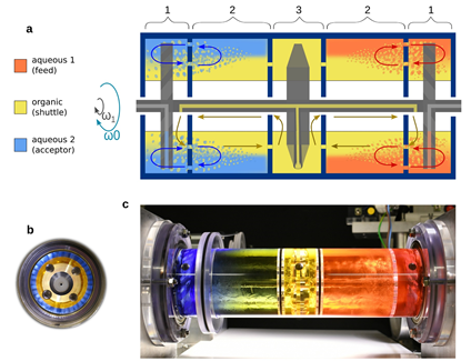 이번에 개발한 회전하는 액체 반응기