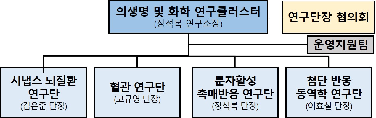 의생명 및 화학 연구클러스터 (KAIST 캠퍼스)