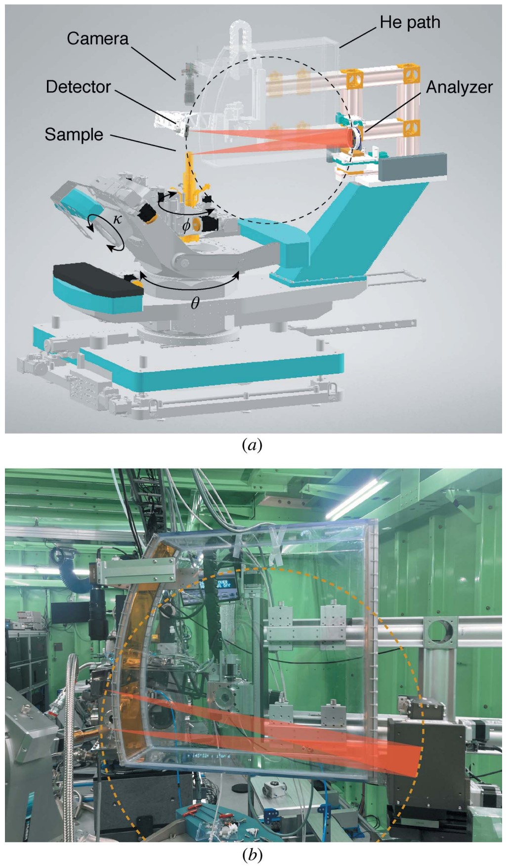 Figure 3 (a, b) Drawing (a) and photograph (b) of the resonant inelastic x-ray scattering spectrometer installed at the 1C beamline of PLS-II. 
                