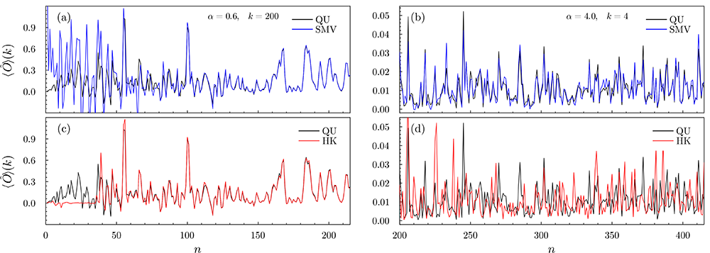 Figure 1. Novel semiclassical method (labeled SMV, blue) works as well as a standard one (labeled HK, red) in the near-integrable regime, as can be seen in panels (a) and (c). The y axis here is an operator’s mean value, while the x axis controls how deep one is in the semiclassical regime: The larger the n, the deeper, which is why both methods improve as n grows. When chaos is increased, the novel semiclassical method produces extremely accurate results as seen in panel (b), while the standard semiclassical method returns nothing but numerical noise, as shown in panel (d).
