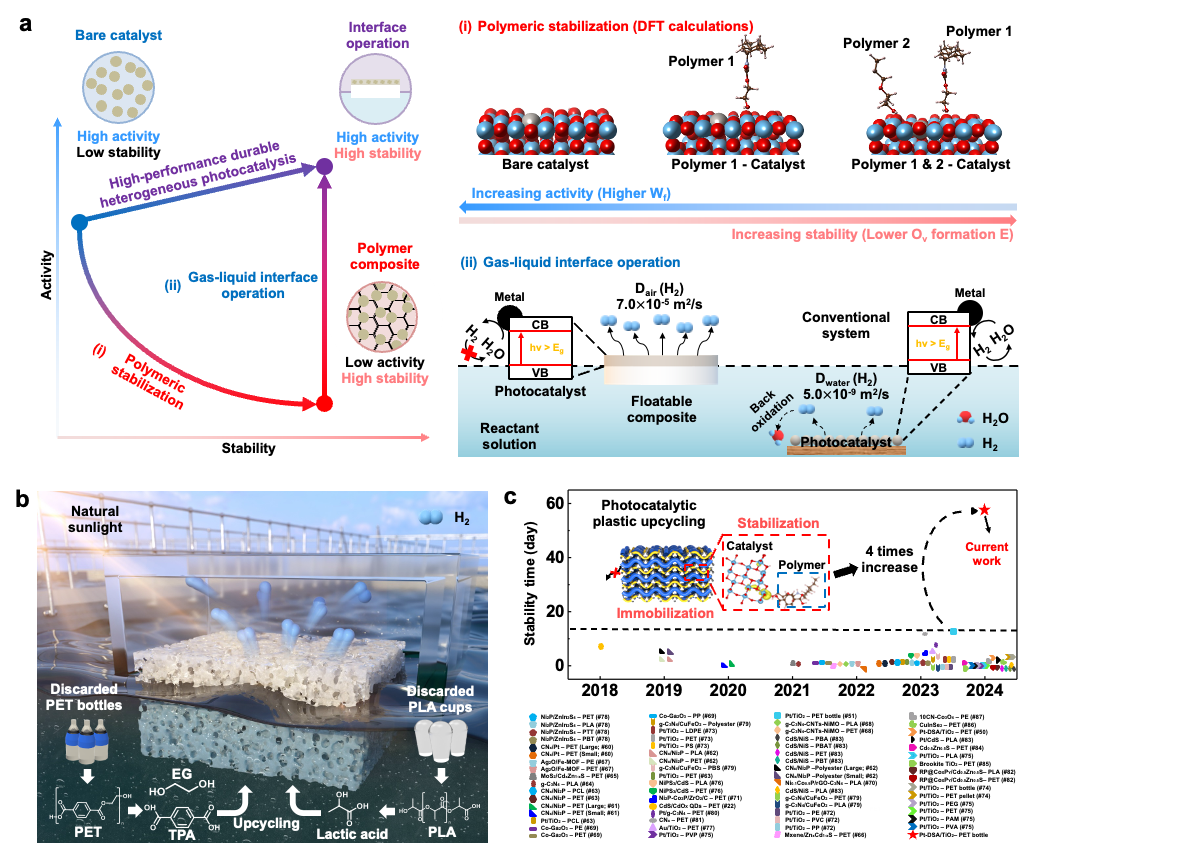 プラスチック廃棄物から水素へ：太陽光駆動の拡張可能な解決策（From Plastic Waste to Clean Hydrogen: A Scalable Solar-Powered Solution）