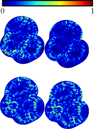 Figure 1. The left part shows the outgoing current using the eigenstates computed with BIM, the right one those computed with CMM. For the BIM, the outgoing current vanishes along the boundary as required by the BC, whereas for the CMM, it clearly deviates from zero.