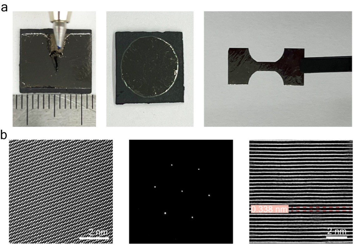 Figure 2. (a) Photographs of centimeter-scale mirror-like graphite films precipitated on the top surface of the Ni-Mo melt (b) TEM images of the surface section of the mirror-like graphite film with corresponding SAED pattern, and TEM images of the cross section of the mirror-like graphite film.