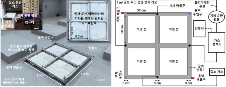 Figure 2. Large-area (1 m²) installation confirms potential for industrial application