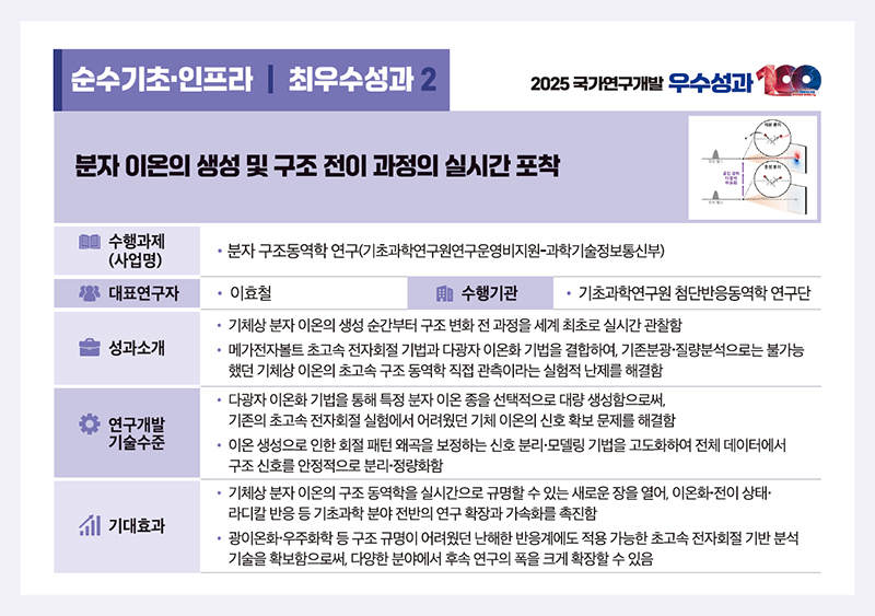 분자 이온의 생성 및 구조 전이 과정의 실시간 포착