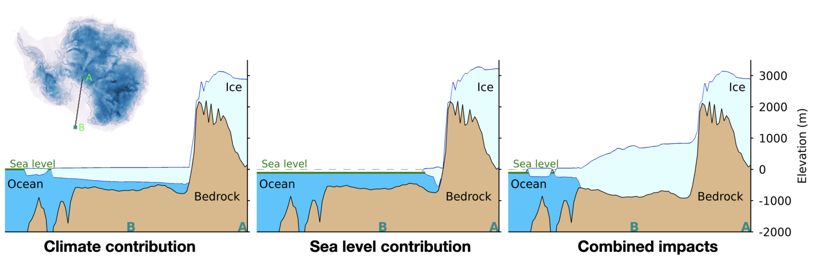 Figure 2. Antarctic ice sheet response to climate and sea level