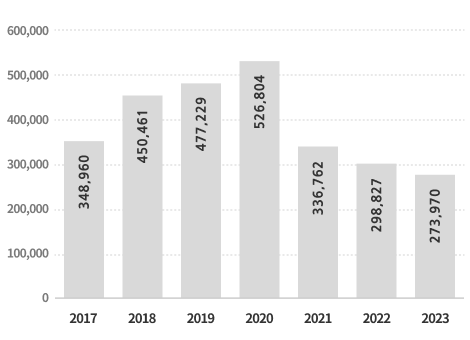 Total Budget Graph