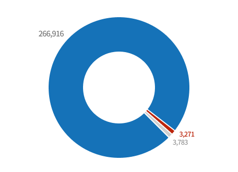 Income(FY2023) Graph