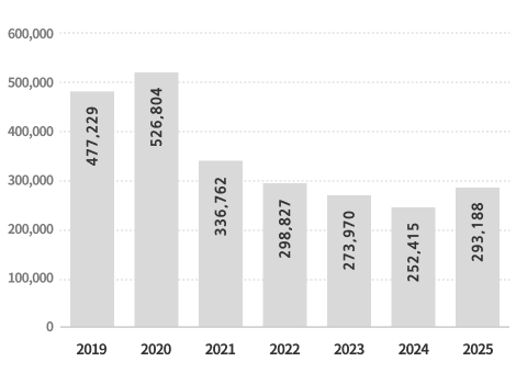 Total Budget Graph