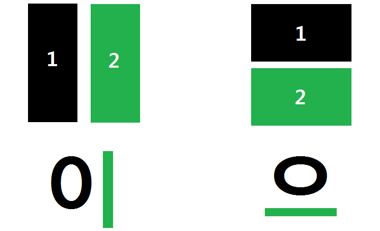 Blocks with two characters are written left right, or top bottom.
