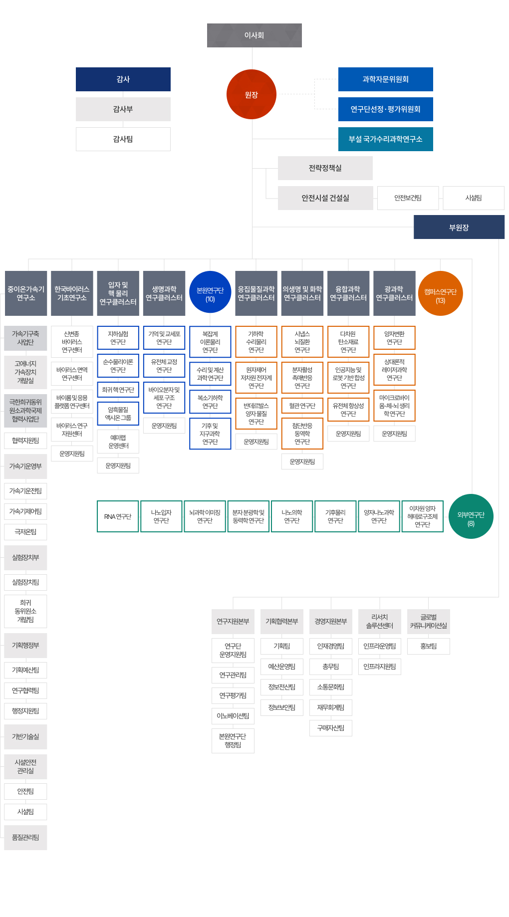 ibs 조직도이미지로서 자세한 내용은 하단에 위치해 있습니다.