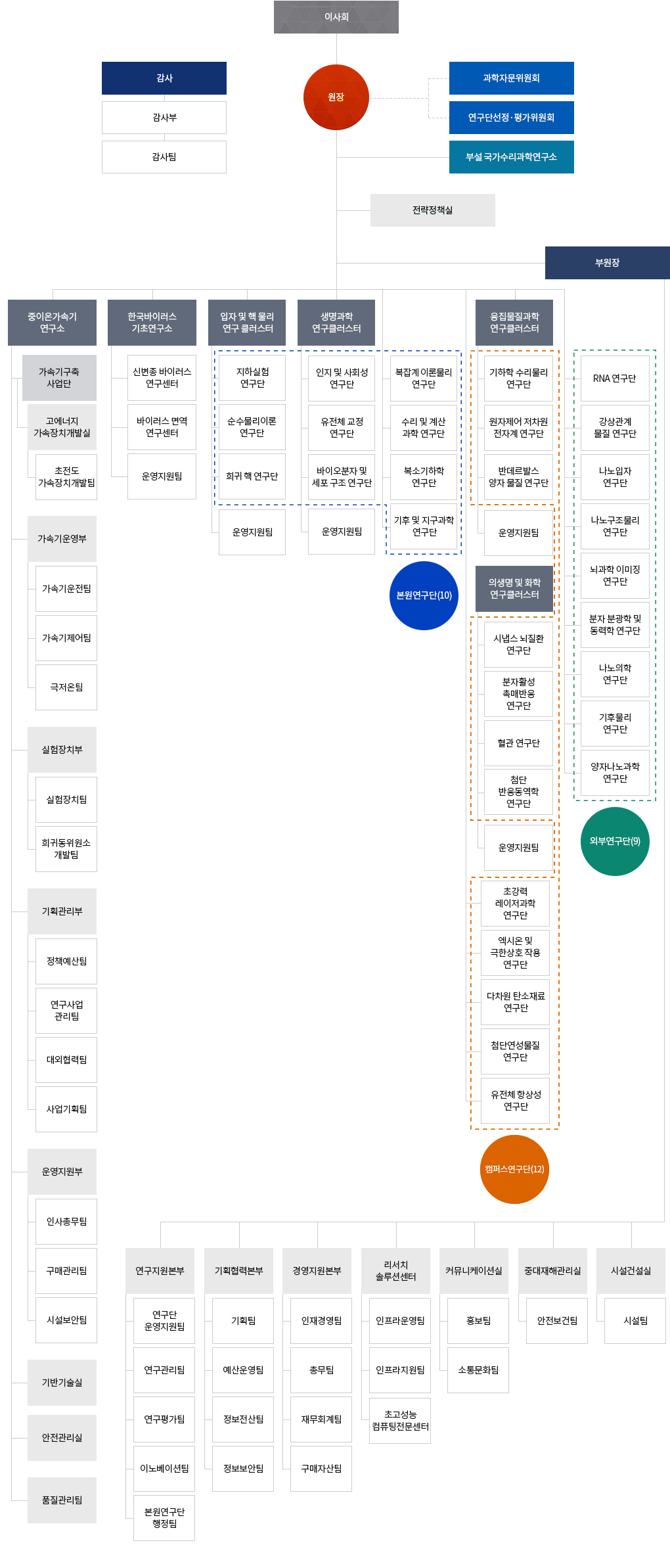ibs 조직도이미지로서 자세한 내용은 하단에 위치해 있습니다.