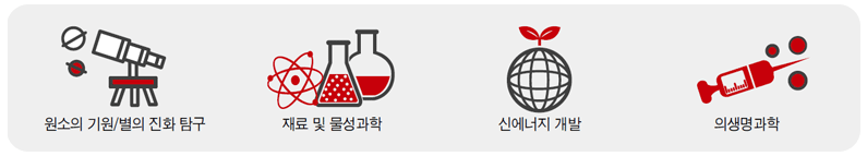 라온 활용 연구분야 : 원소의기호/별의 진화탐구, 재료 및 물성과학, 신에너지 개발, 의생명과학