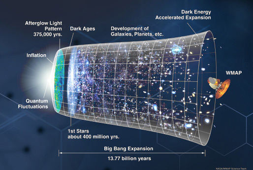 Center for Theoretical Physics of the Universe