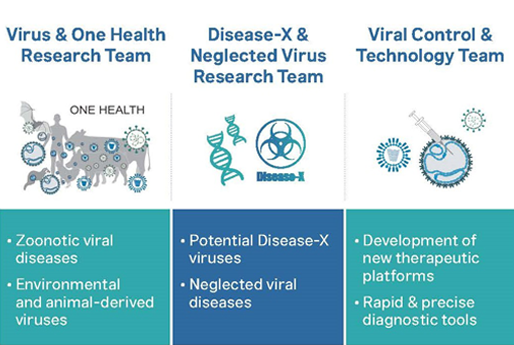 Center for Study of Emerging and Re-emerging Viruses