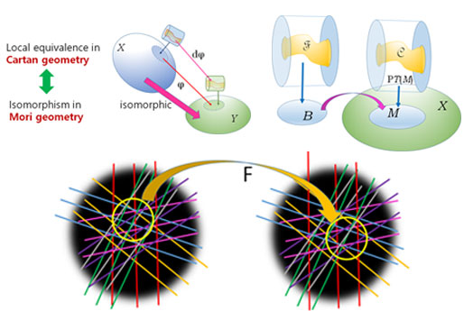 Center for Complex Geometry