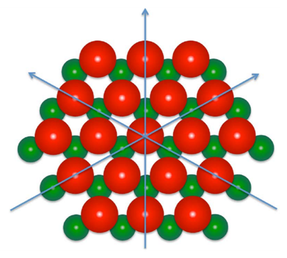 탈륨/실리콘(111)의 원자 구조를 위에서 본 그림. 빨간색과 초록색은 각각 탈륨과 실리콘 원자를 나타낸다. 파란색 화살표는 원자 구조의 대칭성을 보여주는 거울 면이다. ⓒ 염한웅
