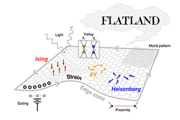 Flexy, Flat and Functional Magnets