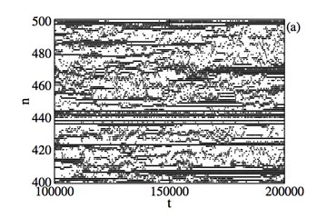 Freezing Upon Heating: Formation of Dynamical Glass